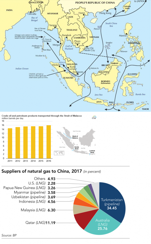 China pivotal in Asian hydrocarbon shipping