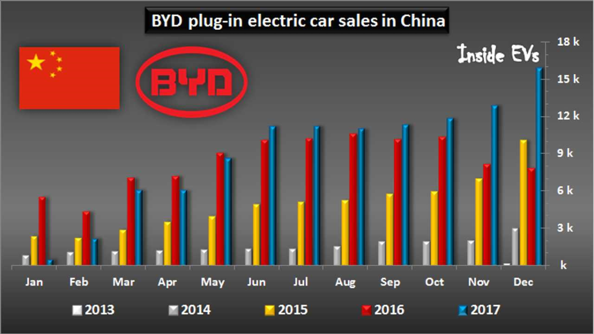 Foreign investors rush to China’s electric car market