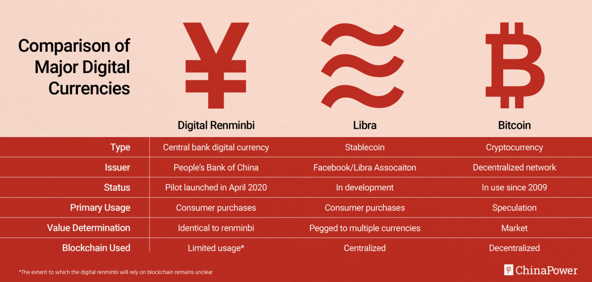 Digital Renminbi meant to address China’s vulnerability to the global financial system