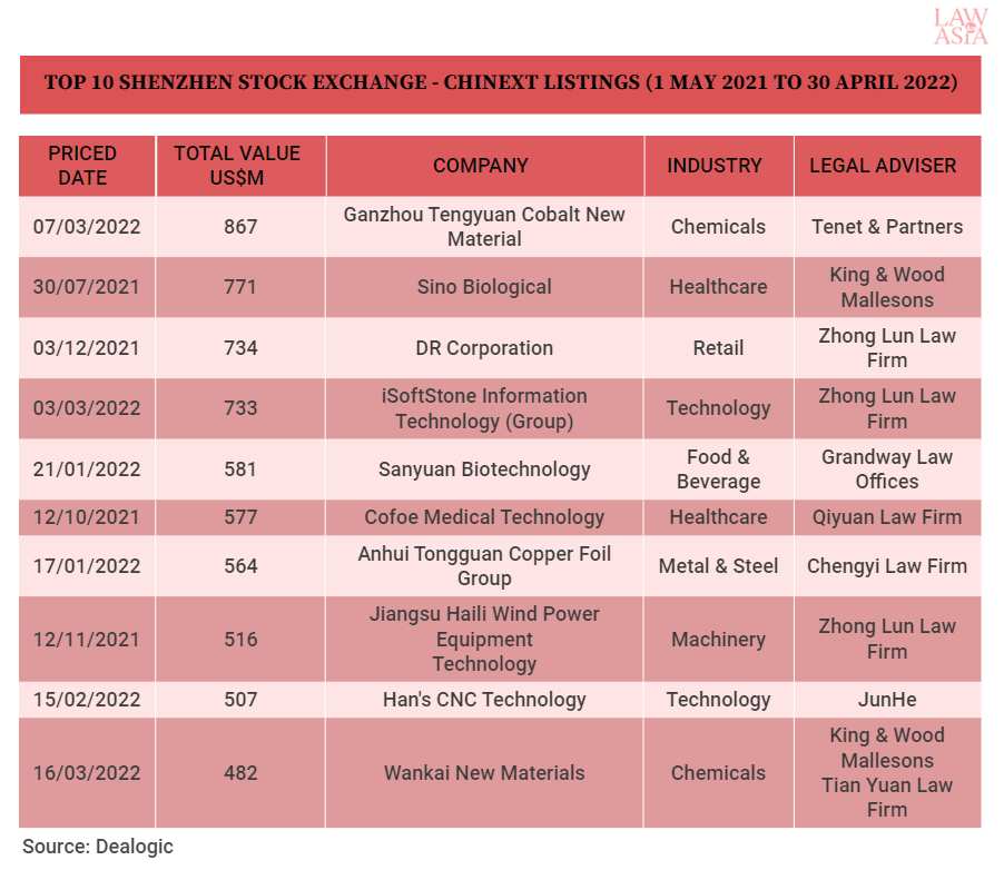 Chinese companies look to listing destinations with capital tight at home and abroad 