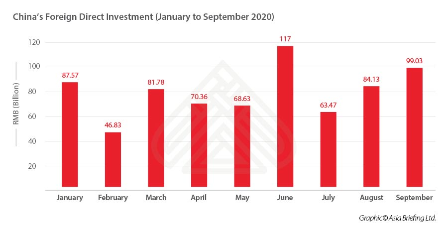 Planning your 2021 investment budget: opportunities in China