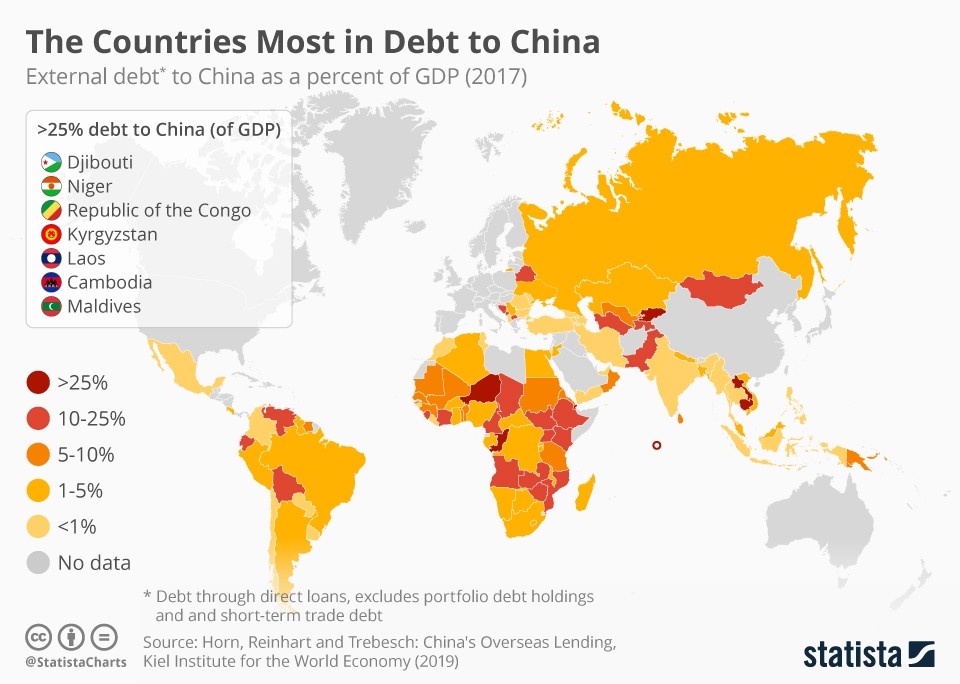China’s external debts, leverage go through the roof