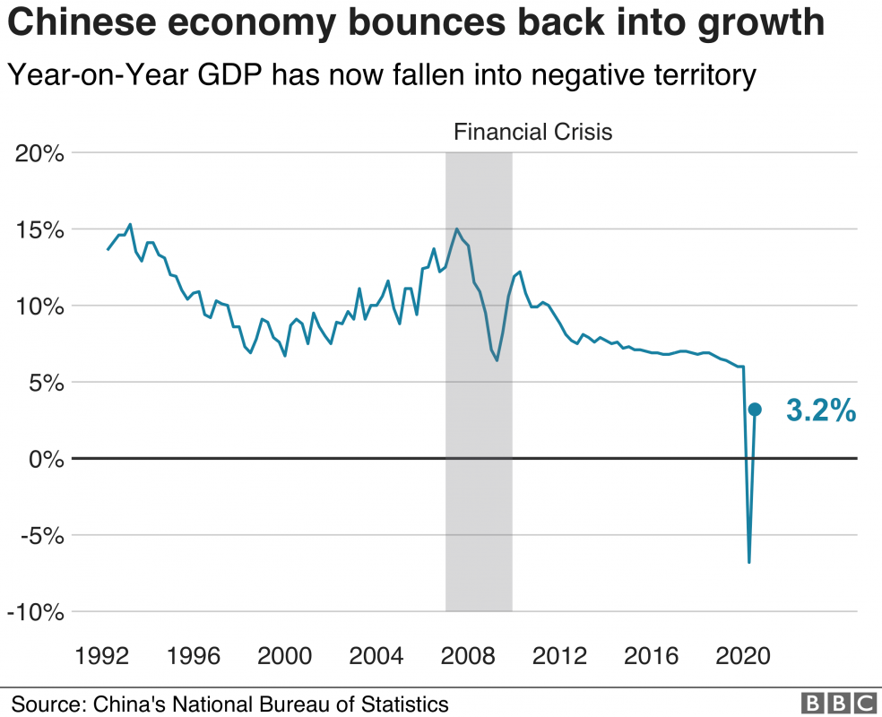 China’s economy endures turbulent 12 months 