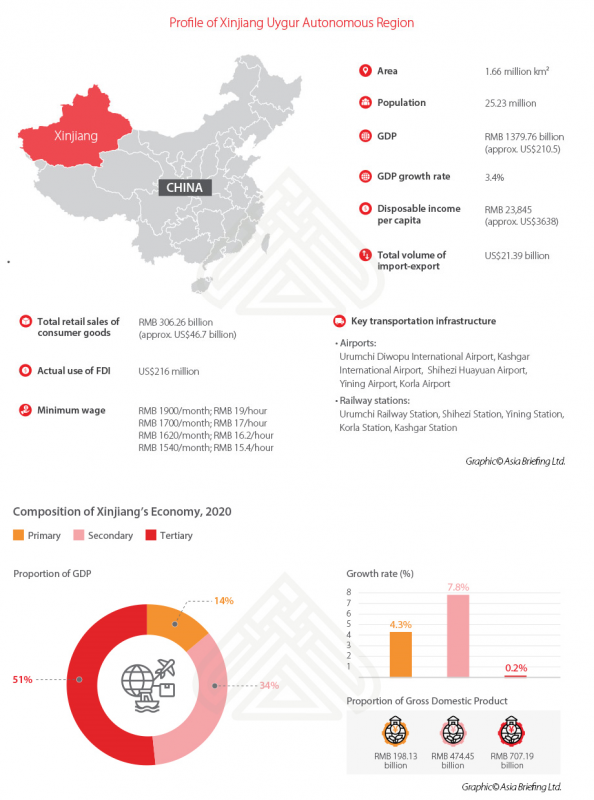 China advocates investing in Xinjiang